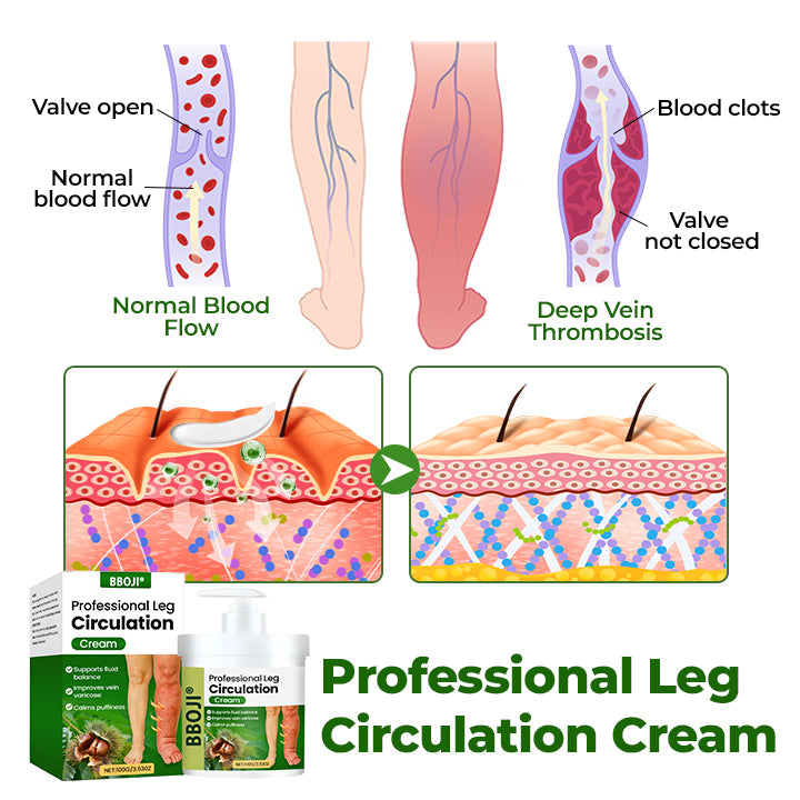 BBOJI® Professional Leg Circulation Cream