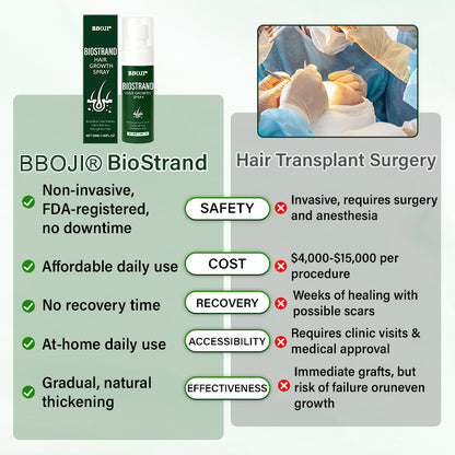 BBOJI® BioStrand Hair Growth Spray