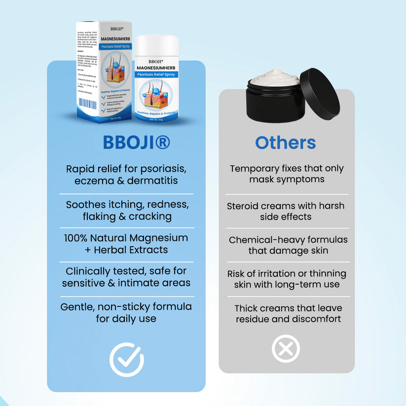 BBOJI® MagnesiumHerb Psoriasis Relief Cream