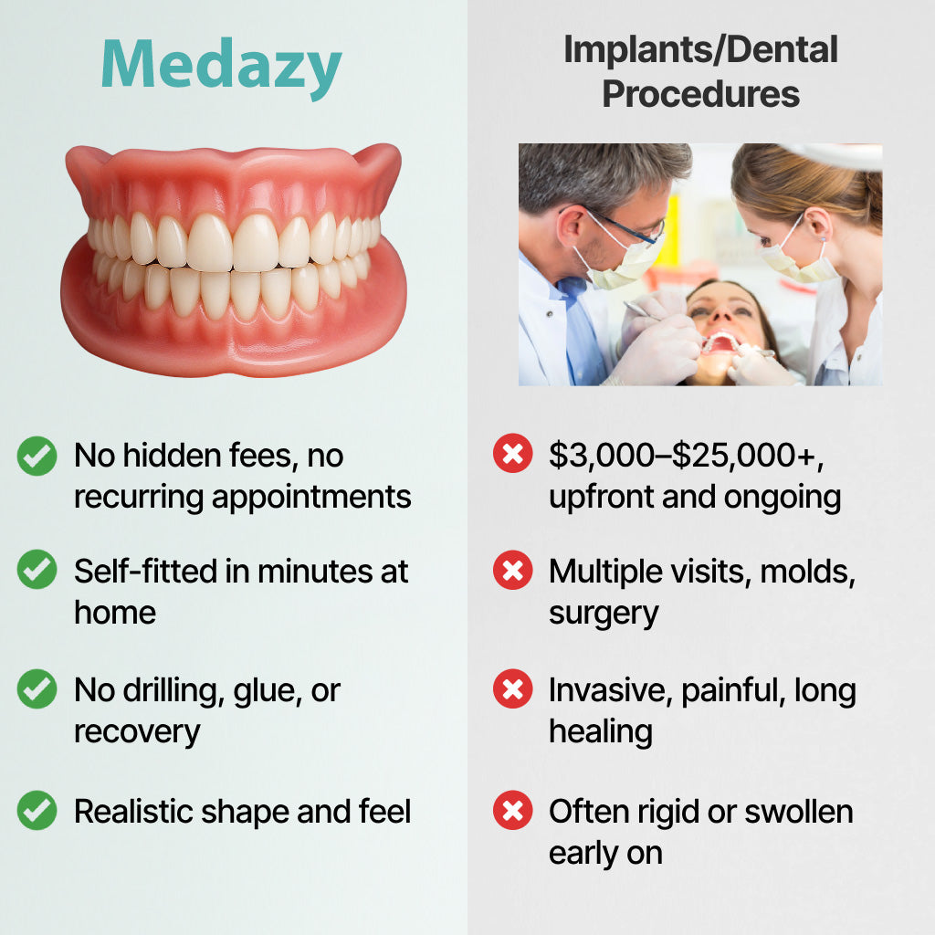 (OFFICIAL STORE) Medazy ™ Custom-Fit Full Functional Dentures