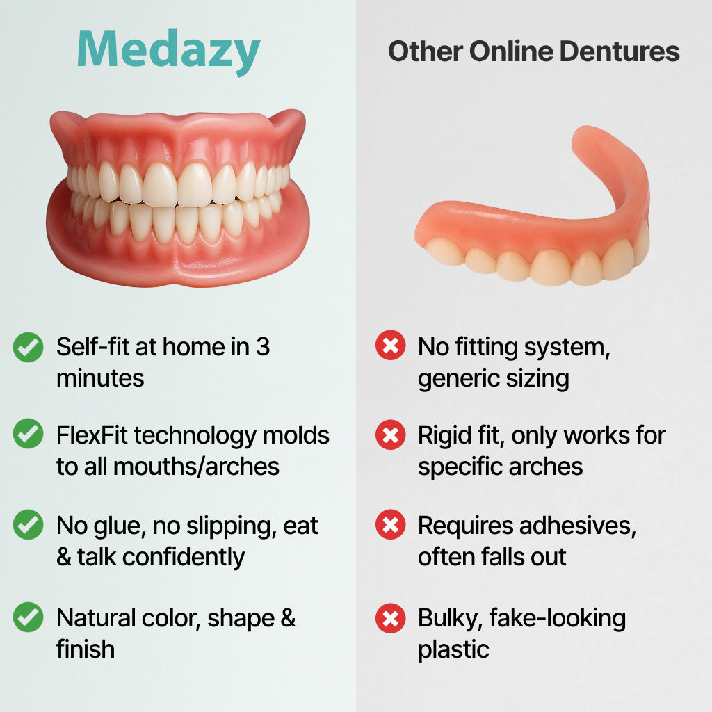 (OFFICIAL STORE) Medazy ™ Custom-Fit Full Functional Dentures