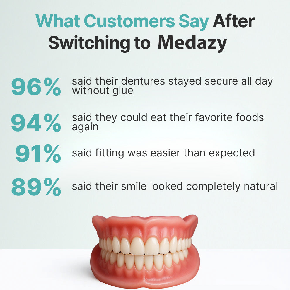 (OFFICIAL STORE) Medazy ™ Custom-Fit Full Functional Dentures