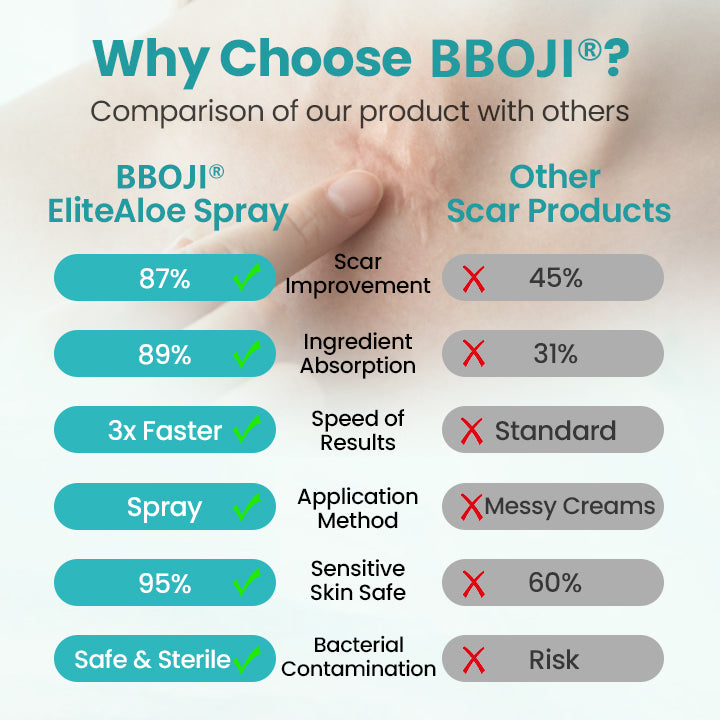 BBOJI® EliteAloe ScarSolve Spray