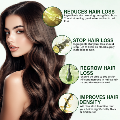BBOJI® BioStrand Hair Growth Spray