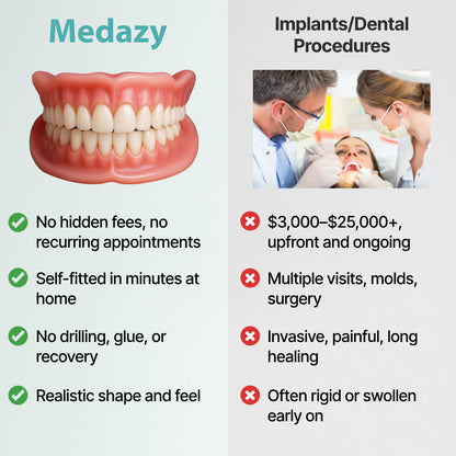 （OFFICIAL STORE） Medazy ™ Custom-Fit Full Functional Dentures
